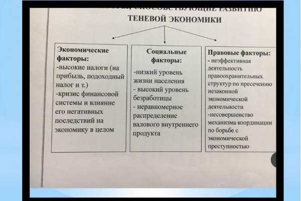 Кракен это современный даркнет