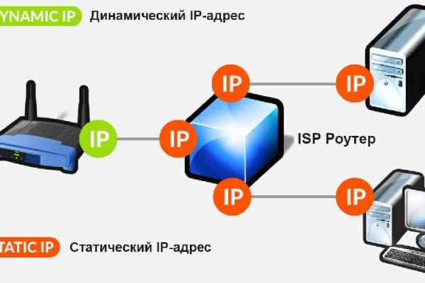 Как зарегистрироваться на кракене маркетплейс